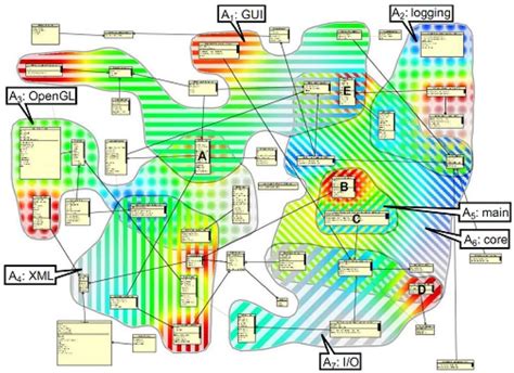 Areas Of Interest from [45]. | Download Scientific Diagram