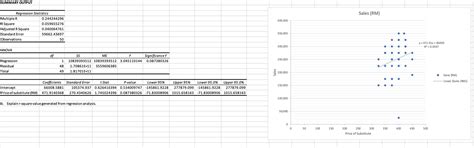 Solved Summary Output Regression Statistics Multiple R R