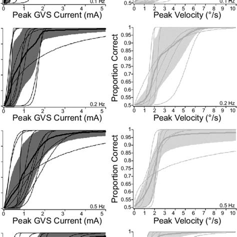 Individual And Mean Psychometric Functions For Virtual And Real