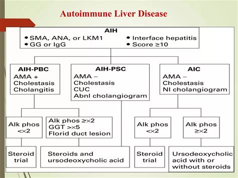 Autoimmune Liver Disease Laboratory Diagnosis PPT