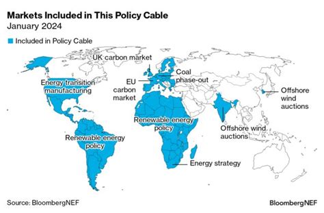 Bnef Policy Cable No Shortage Of Things To Watch In Bloombergnef