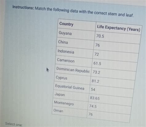 Solved Instructions Match The Following Data With The Correct Stem