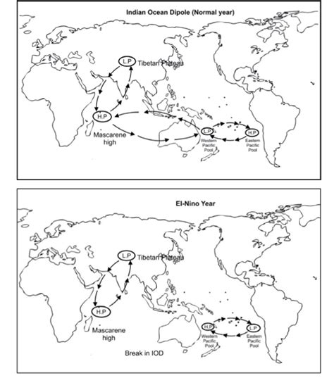 Gs Score Target Pt In 100 Days Day 25 Geography Drainage System Of India Gs Score