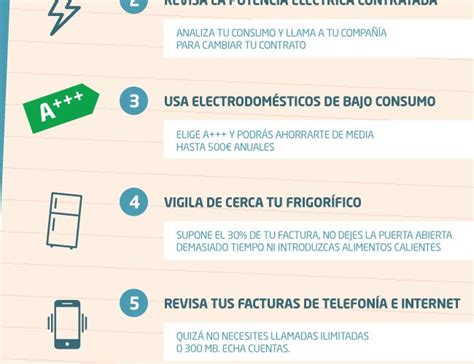 5 Consejos para Reducir tu Gasto Volumétrico y Ahorrar en Casa