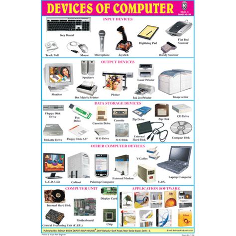 DEVICES OF COMPUTER CHART SIZE 12X18 (INCHS) 300GSM ARTCARD