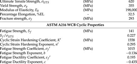 ASTM A216 WCB Steel Monotonic and Cyclic Properties [1,16]. ASTM A216... | Download Scientific ...