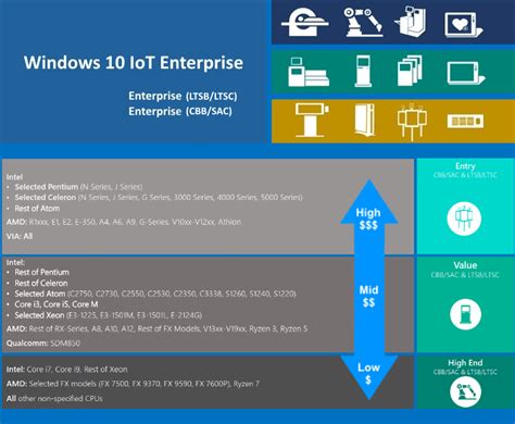 Windows Iot Enterprise Activation Telegraph