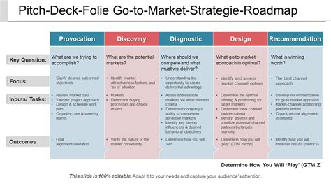 Aktualisiert Top Go To Market Strategie Powerpoint Vorlagen