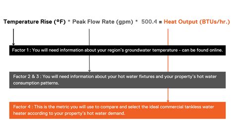 Easy Guide to Tankless Water Heater Sizing For Businesses