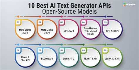 Best Ai Text Generator Apis