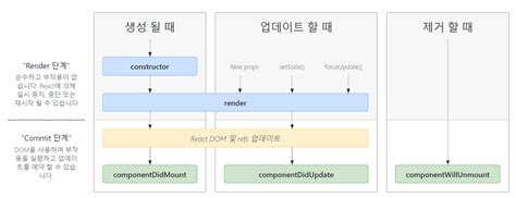 React Life Cycle React Life Cycle Method Hooks