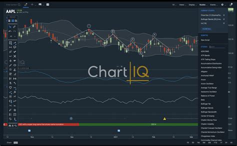 5 Alternatif Tradingview Teratas Pada Tahun 2025