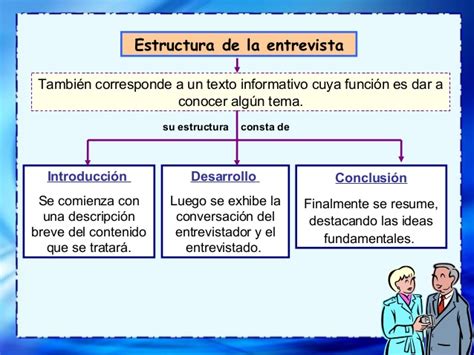 SEXTO GRADO GRUPO B LA ENTREVISTA ESPAÑOL SEGUNDO BIMESTRE