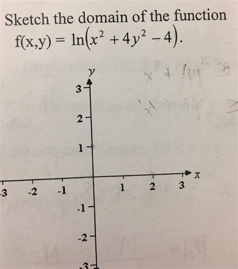 Solved Sketch The Domain Of The Function F X Y Ln X 2