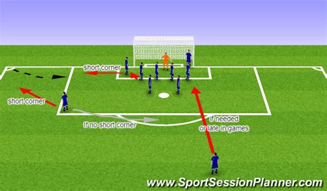 Football Soccer Defending Set Piece Set Up Set Pieces Corners Moderate