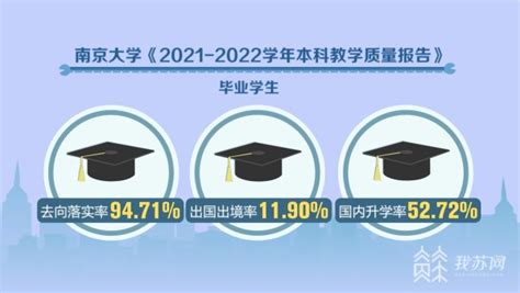 【荔枝网】江苏多所高校公布2022届毕业生就业率、就业去向