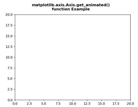 Matplotlib Axis Axis Get Animated Function In Python Geeksforgeeks