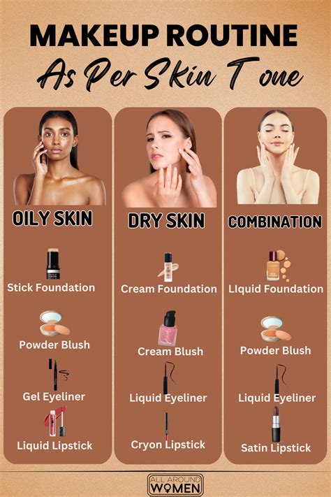 Makeup Routine As Per Skin Tone😍😍 ในปี 2024 สอนแต่งตา ร่างกาย แต่งตา