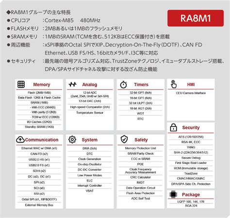 ルネサス RA8シリーズ 半導体電子部品の明光電子株式会社