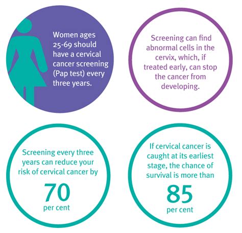 Why Is Screening Important