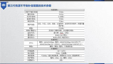 低压配电网三相负载不平衡解决方案 迈科技技术库