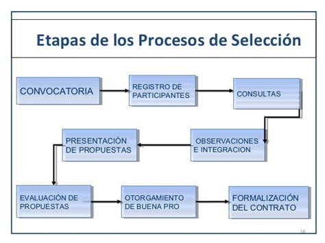 Etapas Del Proceso De Reclutamiento Y Seleccion De Personal Images