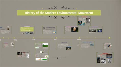 History of the Modern Environmental Movement by Dr. Webb