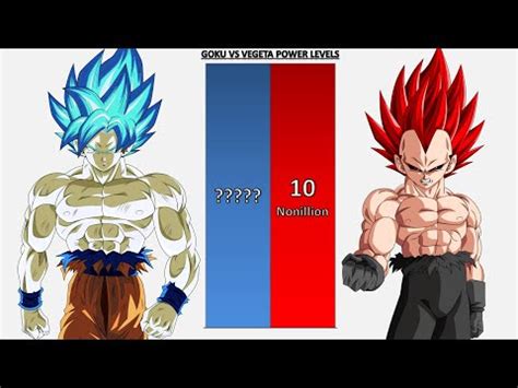 Goku VS Vegeta POWER LEVELS Over The Years DB DBZ DBGT DBS SDBH Anime