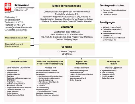 Organigramm Caritasverband F R Stadt Und Landkreis Hildesheim E V