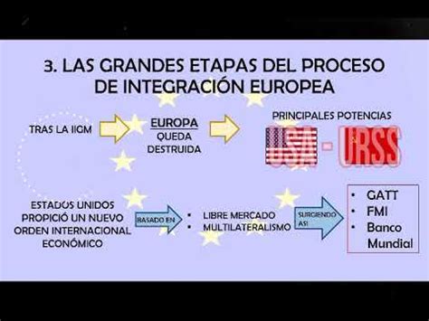 Historia De La Integraci N Econ Mica De La Uni N Europea Youtube