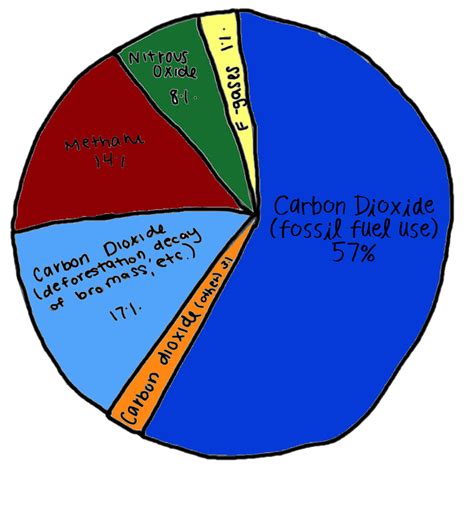 Fossil Fuels Explained For Kids