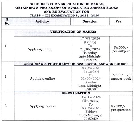 Revaluation For Cbse Class 12 Verification Rechecking 2025