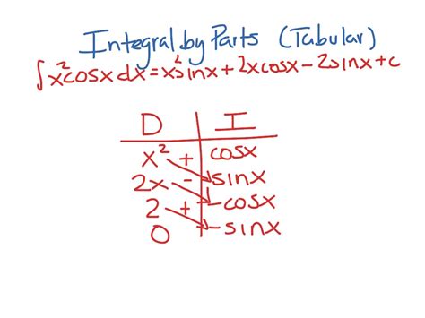 Integration By Parts Tabular Math Calculus Integrals Showme