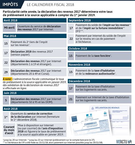 Argent Impôt Sur Le Revenu Taxe Foncière Redevance Les Dates à Retenir