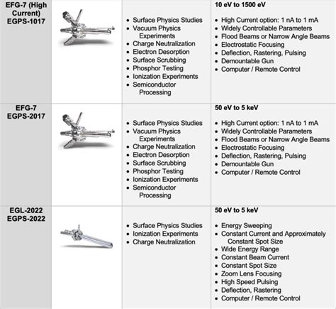 Applications Electron Guns Ion Guns Cathodes Multi Cf Kimball