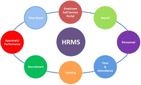 Affordable And Smart Integrated Human Resource Management System Indyasys Technologies