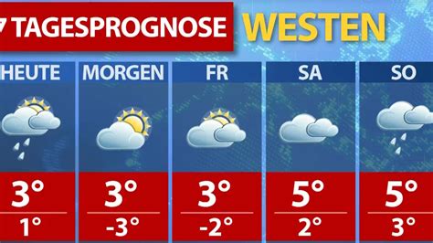 Wetterprognose für kommenden 7 Tage