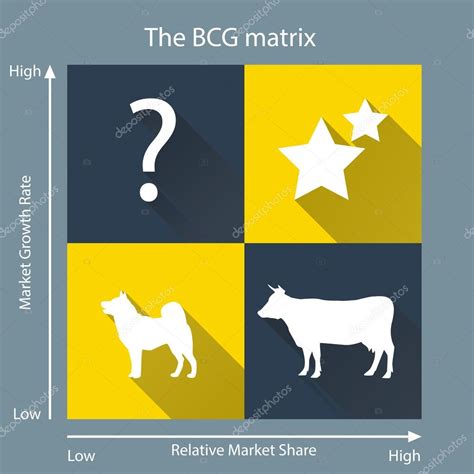 La Matriz Bcg 2022