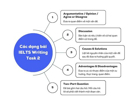 Cách Làm Bài Discussion Ielts Writing Task 2