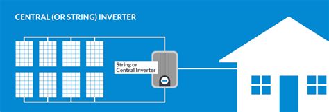 String Inverters Vs Microinverters Solar Inverters Green Ridge Solar