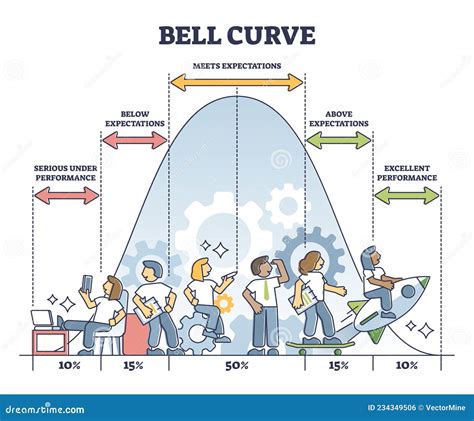 Bell Curve Symbol Graph Distribution Deviation Standard Gaussian Chart ...