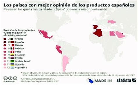 Opini N De Los Productos Made In Spain En El Mundo Fuente Argelia