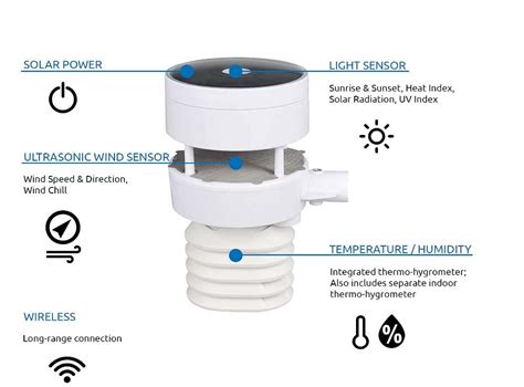 Ambient Weather Ws 5000 Ultrasonic Smart Weather Station