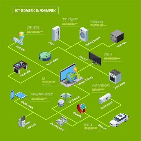 Internet Of Things Infographic Isometric Banner 476542 Vector Art At