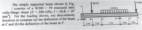 Video Solution Kn Kn The Simply Supported Beam Shown In Fig