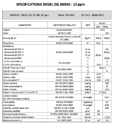 Jet Fuel En Ppm Origin German