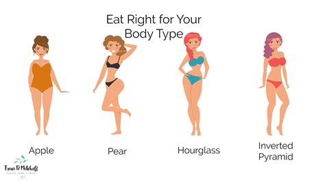 Pear Shaped Body Vs Hourglass