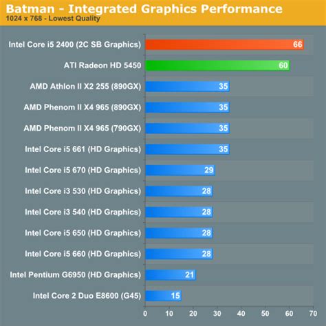 The Best Cpus With Integrated Graphics Igpu Updated 2023 Atelier