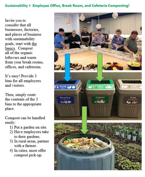 Sustainability Basics Start At Home And Office With Composting