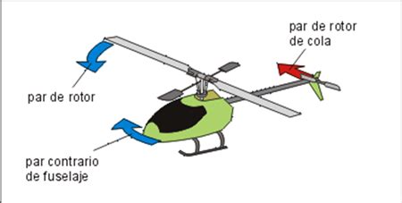 Helic Pteros Ala Rotatoria El Plato C Clico Asoc Pasi N Por Volar